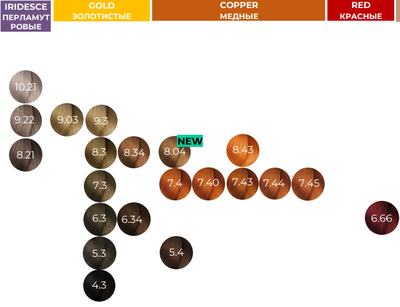 L'oreal Professionnel Majirel Incell Крем-краска для волос, 60 мл (Лореаль Мажирель)