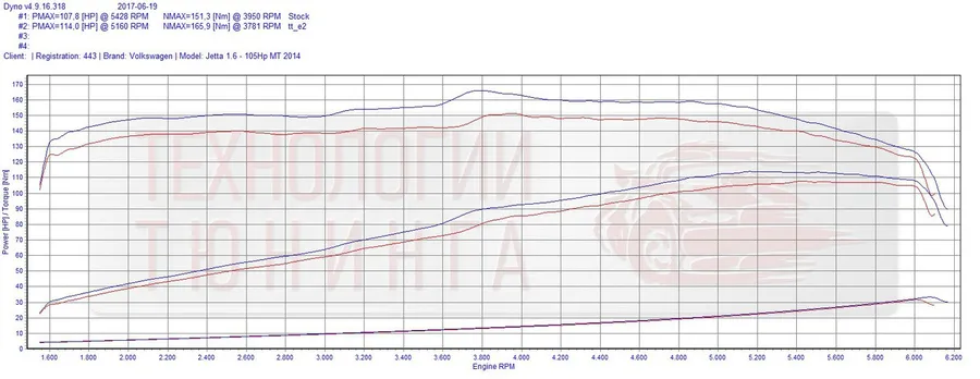 VW Jetta 1.6 - 105Hp MT 2014
Тюнинг + е2
