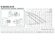 Циркуляционный насос DAB B 80/250.40 M (Дy=40мм; U=220В) 505816041