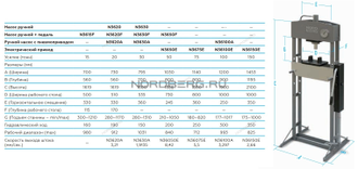 Пресс электрогидравлический, усилие 75 тонн NORDBERG N3675E