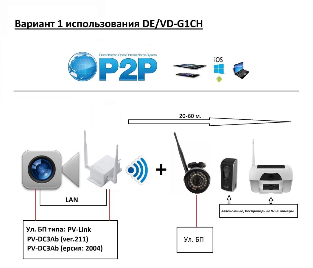DE/VD-G1CH Уличный 4G/3G роутер для систем видеонаблюдения, WiFi (b/g/n) до 150 Мбит/с (LAN*1)