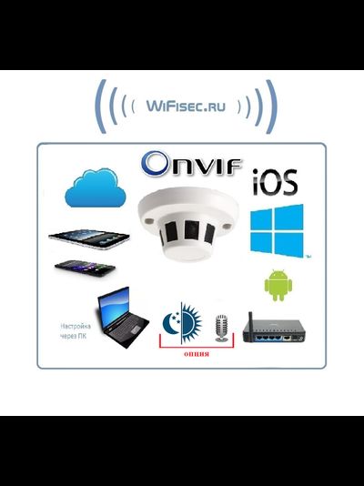 Видеоняня. охранная IP WiFi-LAN видеокамера с выводом для подключения внешнего микрофона и ночным видением, HD (изв. дыма)