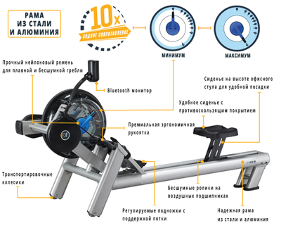Гребной тренажер VX 3