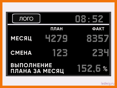 Табло "плановые показатели выпуска продукции по сменам и месяцам" 1010*1650мм