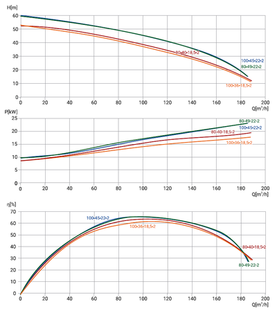 100WQ2-80-40-18,5/2_380