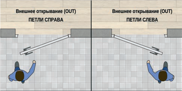 Комплект двери Pro Design Telescopic ЛДСП 2200 мм