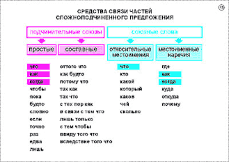 Русский язык в 8-9 классах. Синтаксис и пунктуация (24 шт), комплект кодотранспарантов (фолий, прозрачных пленок)