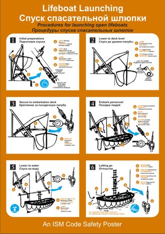 Плакат ИМО «Спуск спасательной шлюпки» (RUS/ENG)