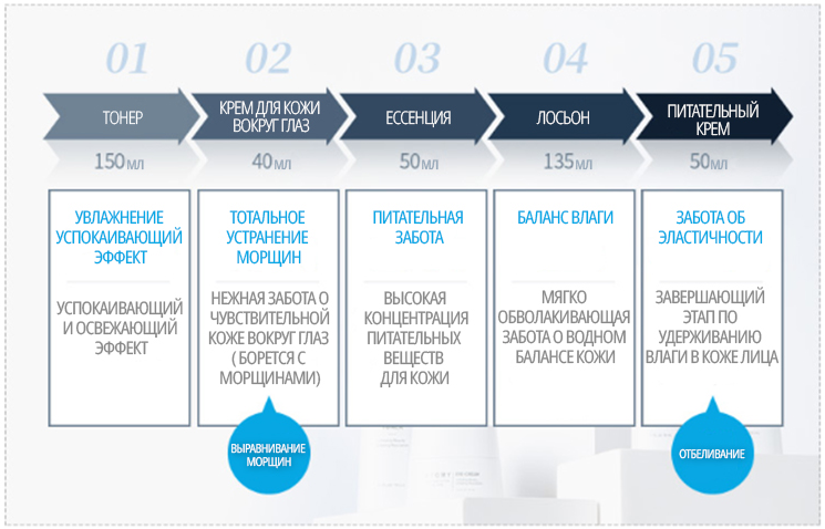 Набор Атоми Фейм из 5 средств