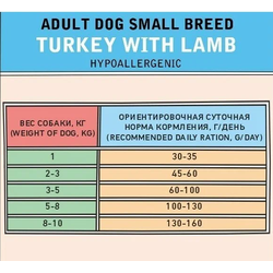 ZILLII Adult Dog Small Breed корм сухой для собак мелких пород Идейка с Ягненком 0.8 кг
