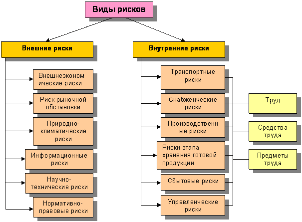 Основные риски по каско