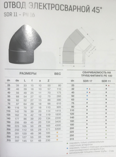 габаритные размеры и вес электросварного отвода 45 градусов Eurostandard