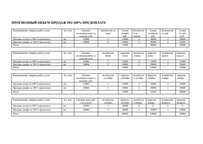 Адаптивный бизнес-план для соцконтракта под стол заказов корпусной мебели