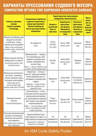 Плакат ИМО «Варианты прессования судового мусора» (RUS/ENG)