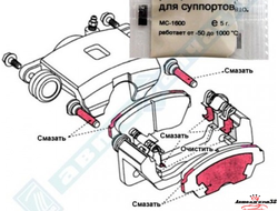 Смазка для суппортов