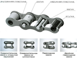 Цепь приводная роликовая ПР-50,8-227 (привод транспортера, пескоразбрасывателя) КДМ, ЭД-244, ЭД-405, КО-206, КО-829, МДК