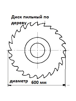 Дисковые пилы диаметром 600мм