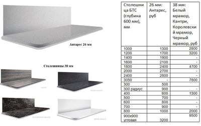 Модульная кухня МДФ БТС Титан Вариант 1