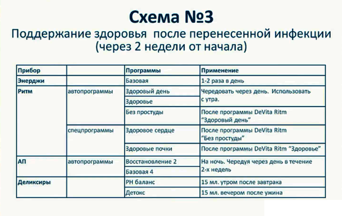 Программный комплекс СТОП КОРОНАВИРУС - Схема применения 3