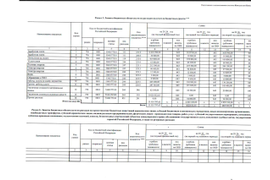 Бюджетная смета на 2024 год и плановый период 25 и 26 годы (с изменениями)