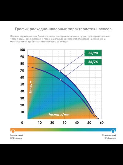 Насосная станция система Джилекс ВОДОМЕТ Проф 55/75 ДОМ