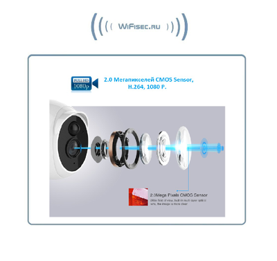 NeoCoolcam, уличная IP WiFi/LAN видеокамера с DVR, с аудио-каналом, Full HD 2 Mp (APP для Android)