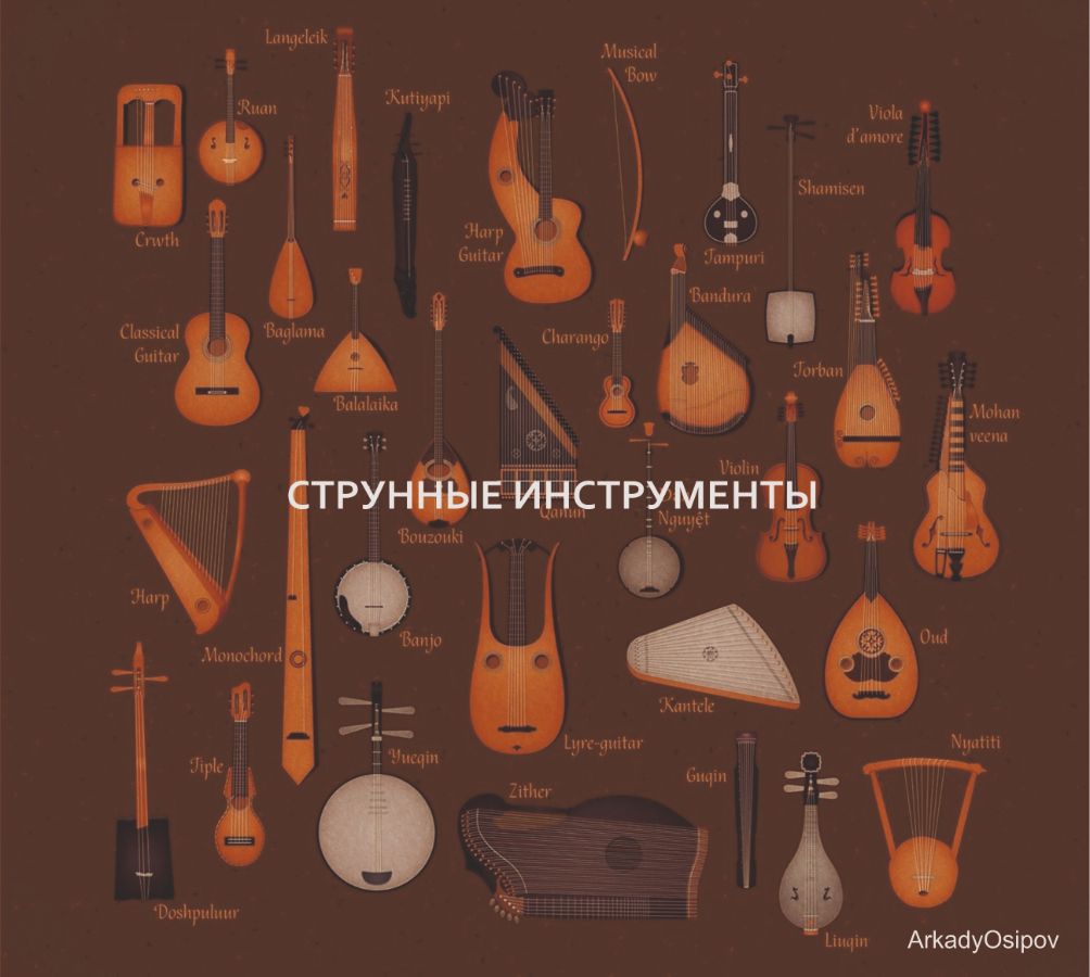 Струнные инструменты