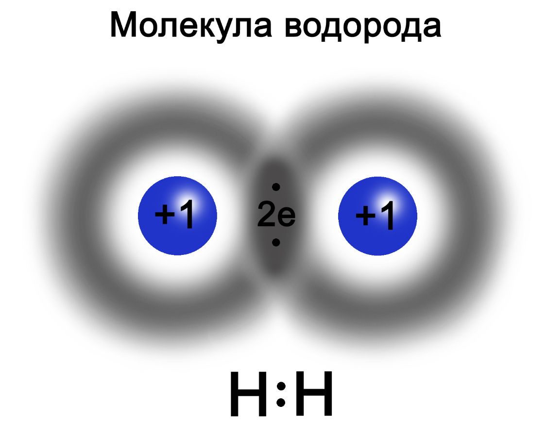Молекула водорода