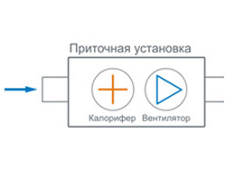 Приточная и вытяжная установка, автономный осушитель воздуха