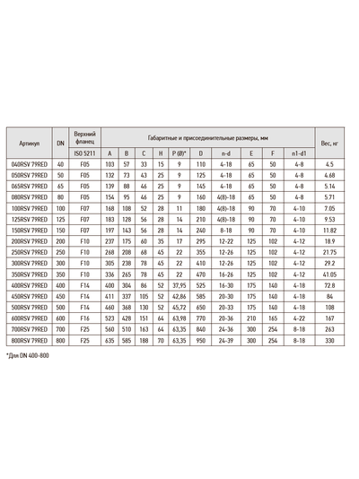 Дисковый поворотный затвор RSV79 DN125 PN16