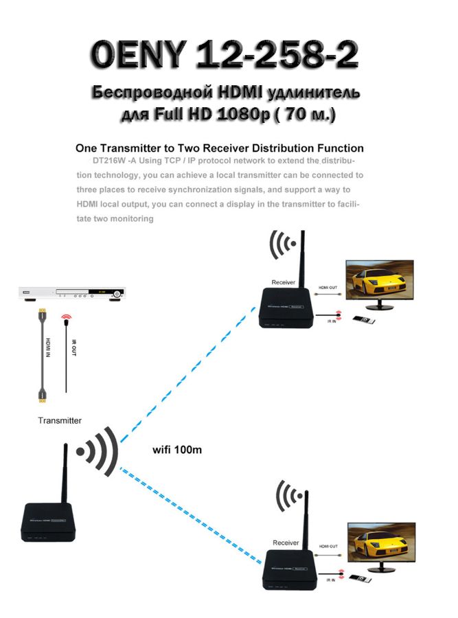 OENY 12-258-2 беспроводной HDMI удлинитель для Full HD 1080p ( 70 м.)