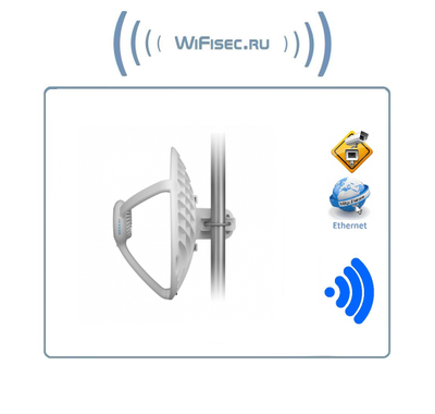 Радиорелейный мост AirFiber 60 LR. Дальность действия до 12 км. До 1,8 Гбит/с с низкой задержкой Встроенный GPS. (1 шт).