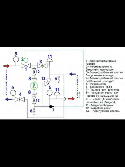 Насосно-смесительный узел для теплого пола VALTEC VT.COMBI.0.180