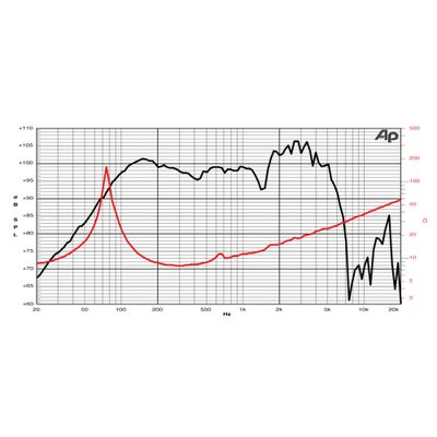 Jensen N12/100TR (16 Ом) - динамик гитарного кабинета