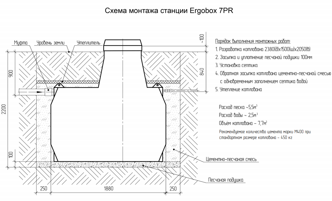 Септик Эргобокс (Ergobox) 7