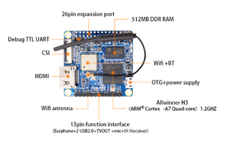 Orange Pi Zero Plus 2 H3