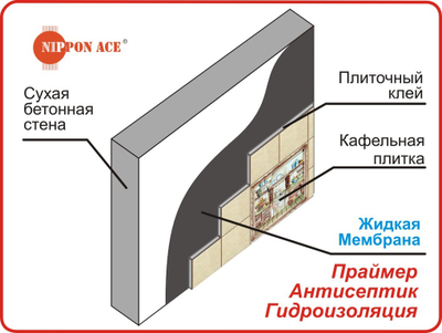 ОБМАЗОЧНАЯ ГИДРОИЗОЛЯЦИЯ - :) - ВМАЖЬ КАК СЛЕДУЕТ.