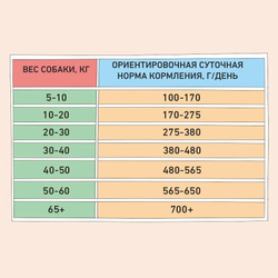 ZILLII Adult Dog Sensitive Digestion, Корм сухой для собак с чувствительным пищеварением, гипоаллергенный, Индейка 0.8 кг