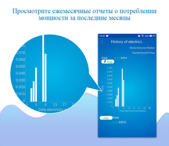 Реле Pow R2 WiFi 15A умный дом