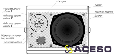Навигационная система ПАРУС (базовый блок)