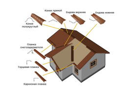 Доборные элементы кровли купить в Алуште