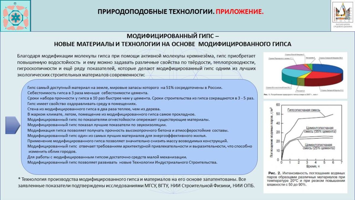 Новые материалы