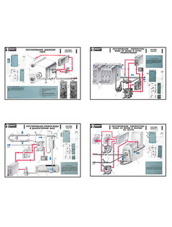 Плакаты ПРОФТЕХ "Автоматизация котельных" (26 пл, винил, 70х100)