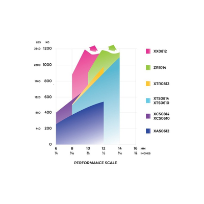 Стопор фаловый тройной Spinlock XTS0814\3 для тросов 8-14 мм до 1000 кг