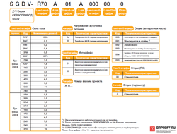 Сервопривод YASKAWA SGDV-2R8AE1A