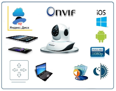 VStarcam. Видеоняня моторизированная WiFi/LAN видеокамера с DVR, Full HD (Я-диск y2)