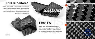 Лопасти C4 Carbon T700 FAST PL 30