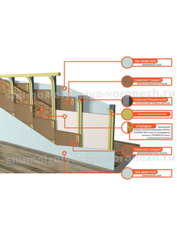 Система звукоизоляции перегородки «Стандарт П»