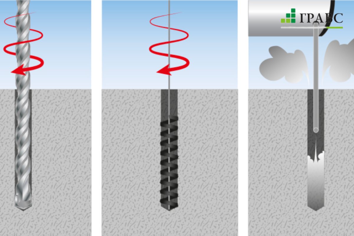 Химический анкер подготовка отверстия руководство