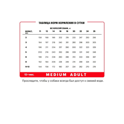 Karmy Medium Junior (Карми Медиум Юниор) для щенков средних пород, Индейка 14 кг